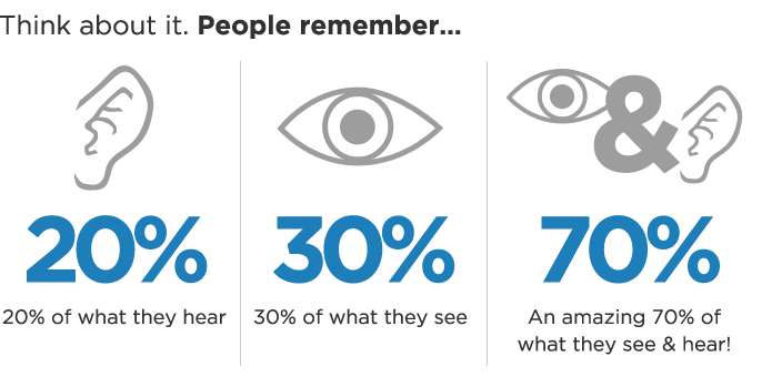 Ecommerce Content Marketing - Videos