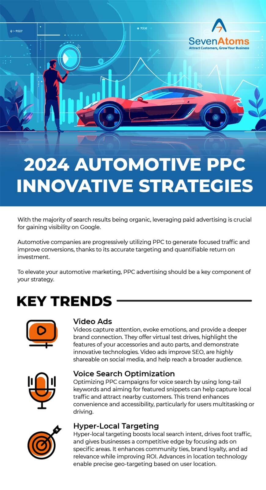 2024 Automative PPC Innovative Strategies