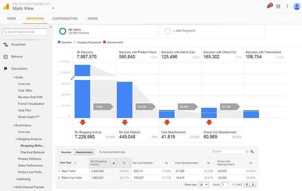 customer’s journey