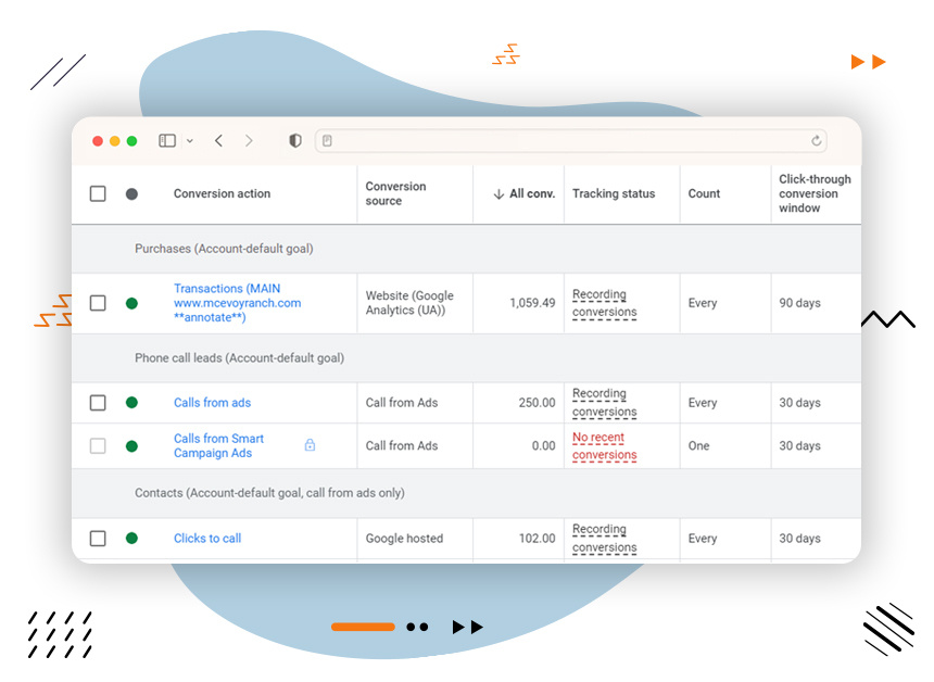 Establish Accurate Conversion Tracking