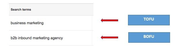 PPC Best Practices Strategy - bottom-of-the-funnel (BOFU) keywords