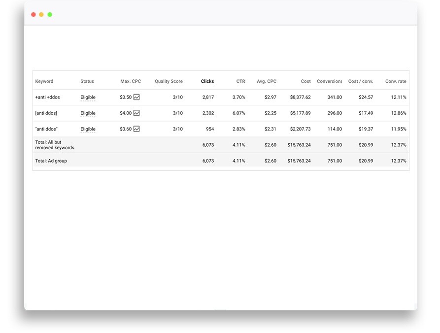 Restructuring Paid Search Campaigns