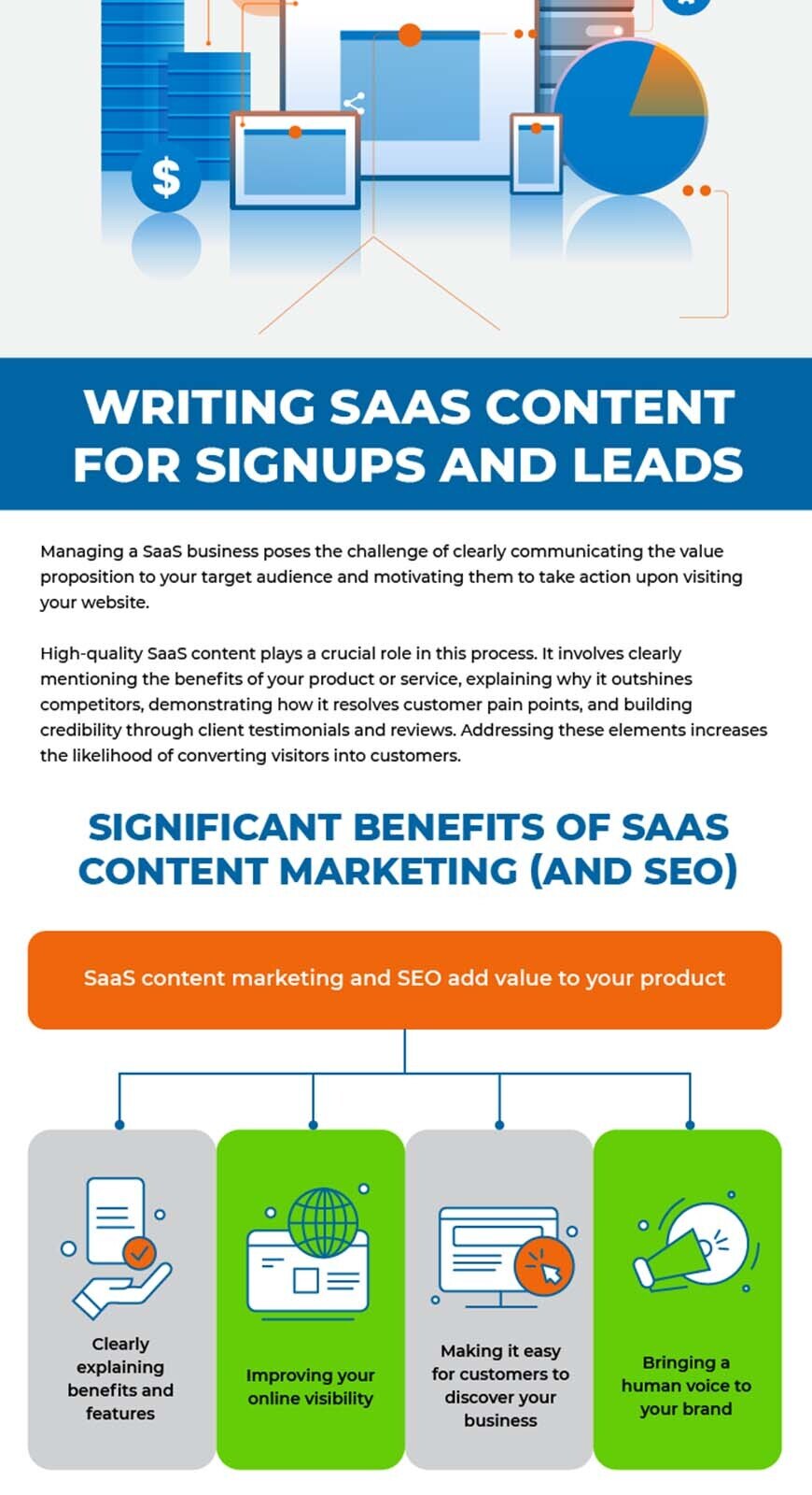 SaaS Content Marketing Infographics