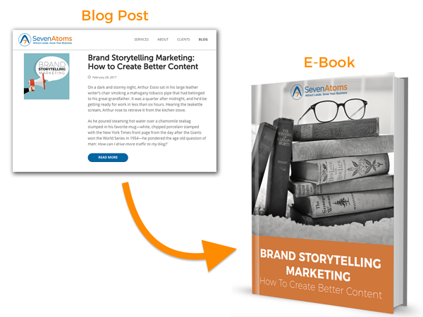 MSP Marketing Strategies - Content Marketing