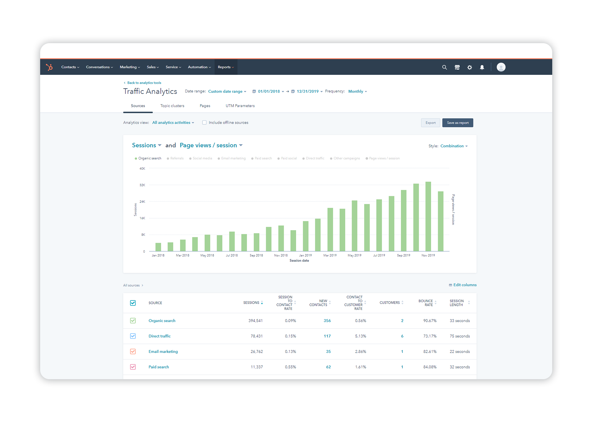 Ecommerce SEO & Content Marketing - Full service ecommerce agency