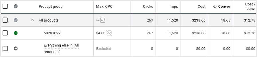 Ecommerce-Marketing-Strategy-Bidding-Strategy-1