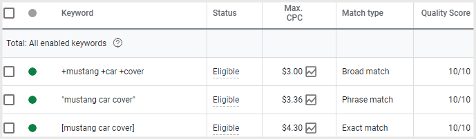 Ecommerce-Marketing-Strategy-Keyword-Strategy