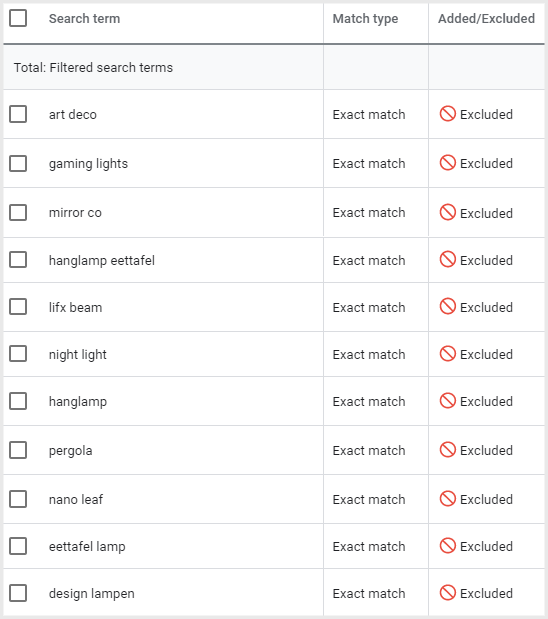 Ecommerce-Marketing-Strategy-Negative-Keywords