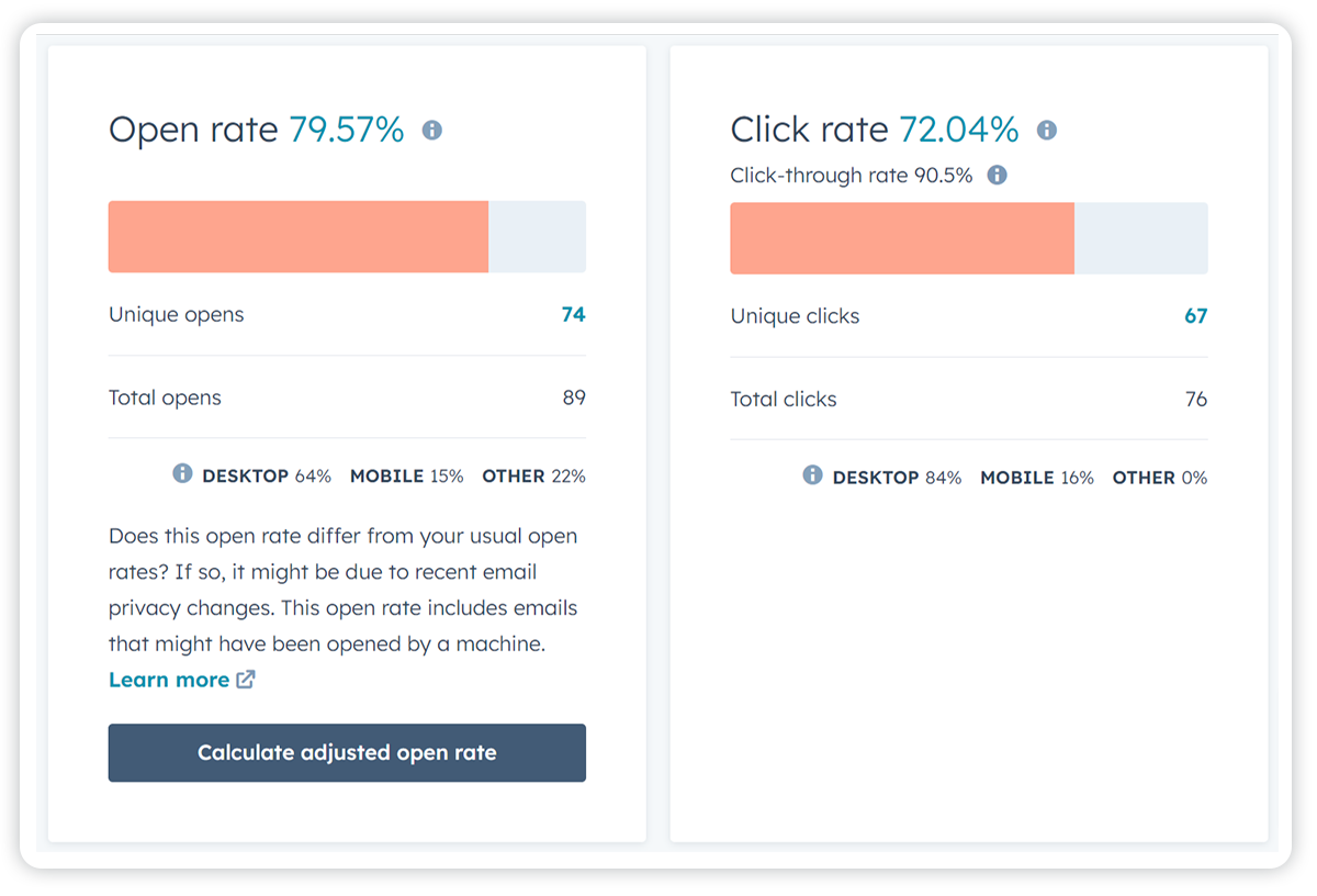 Email Marketing for Cyber Security