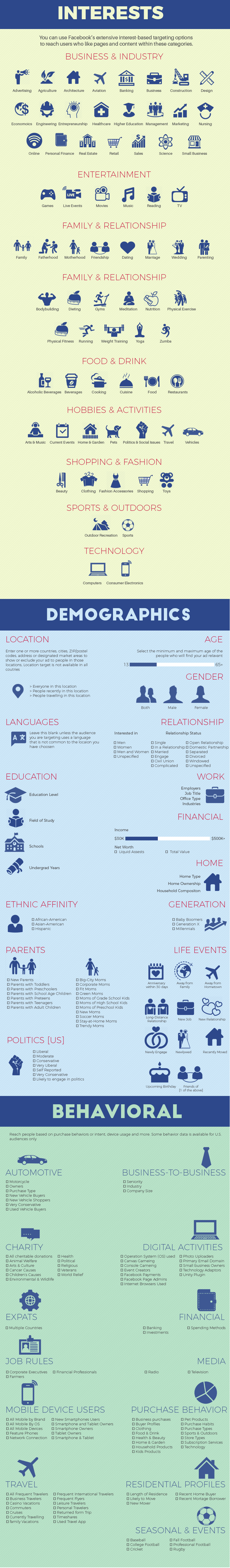 Best Facebook Ad Targeting Features [Infographic]