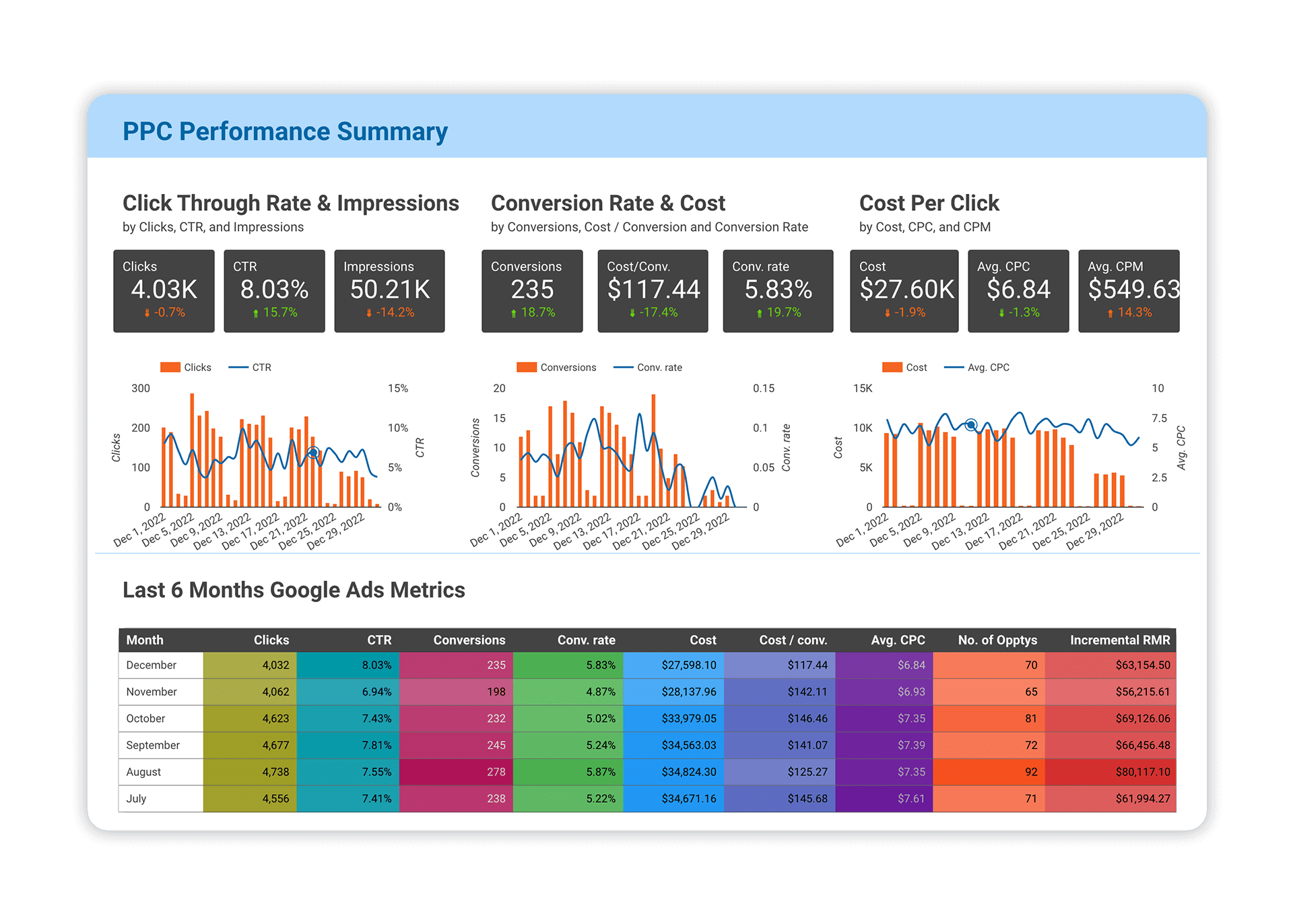 Full Service Ecommerce Agency - Ecommerce PPC Management