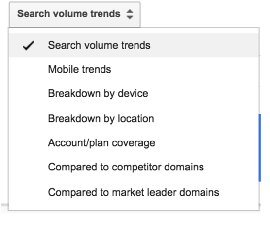 Google Keyword Planner - Bar Graph