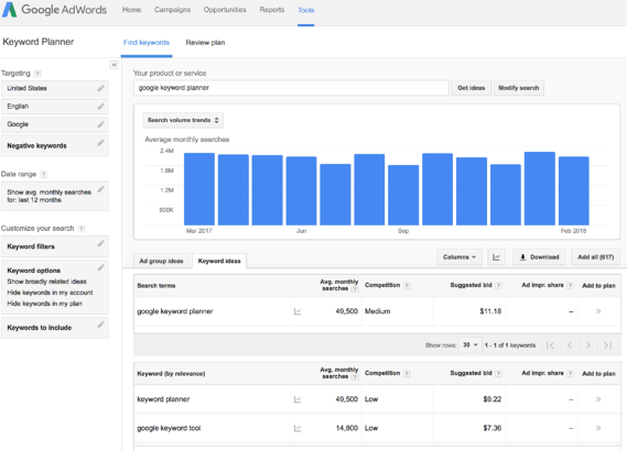 Google Keyword Planner - keywords results page