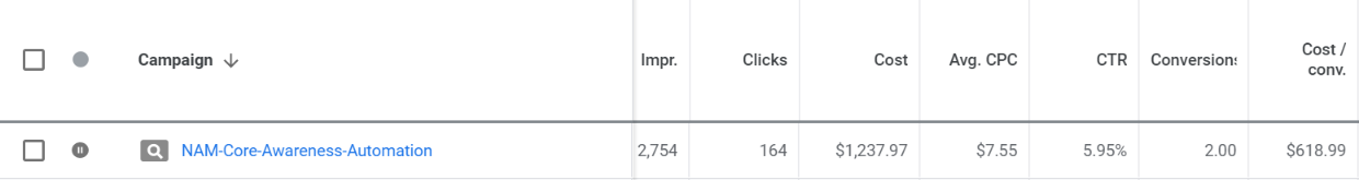 SaaS Marketing - Brand Awareness