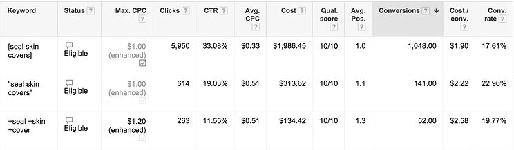 Improve Quality Score - Branded Keywords
