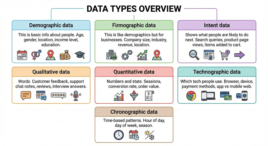 Key Types of Marketing Data
