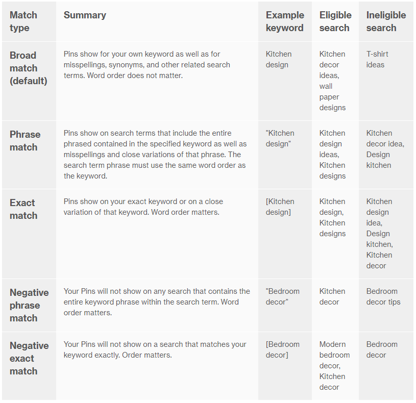 Keyword Targeting in Pinterest Advertising