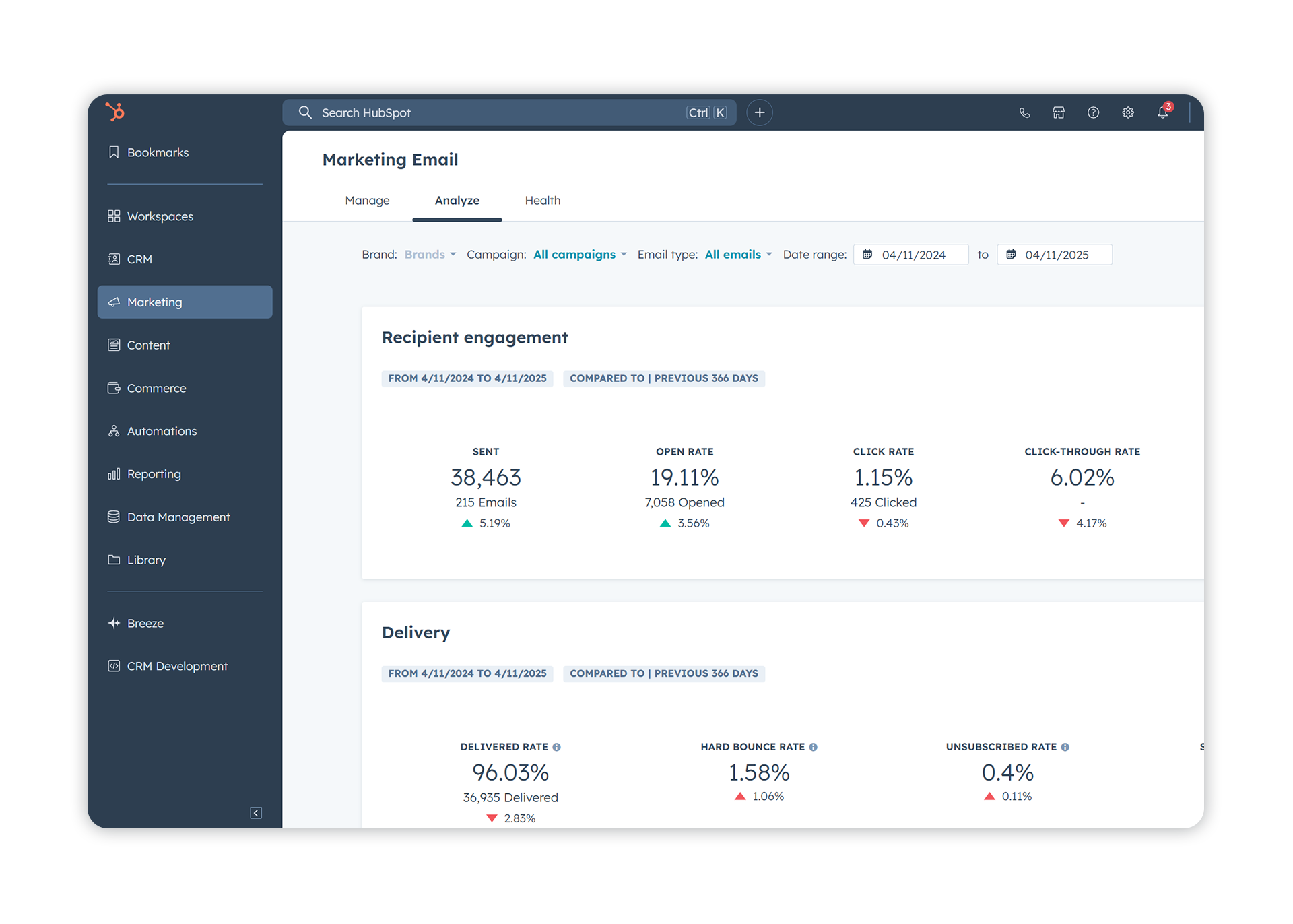 IT marketing automation and lead nurturing