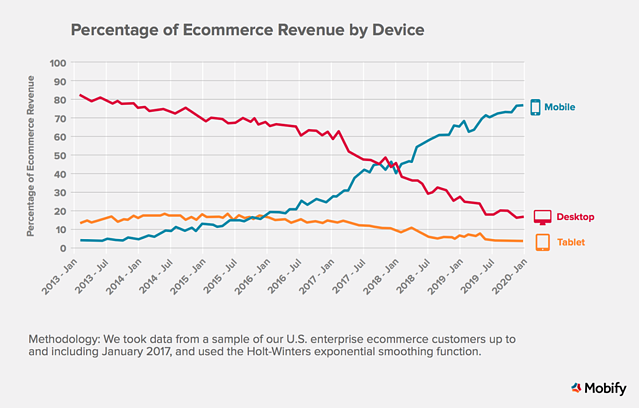 Ecommerce trends
