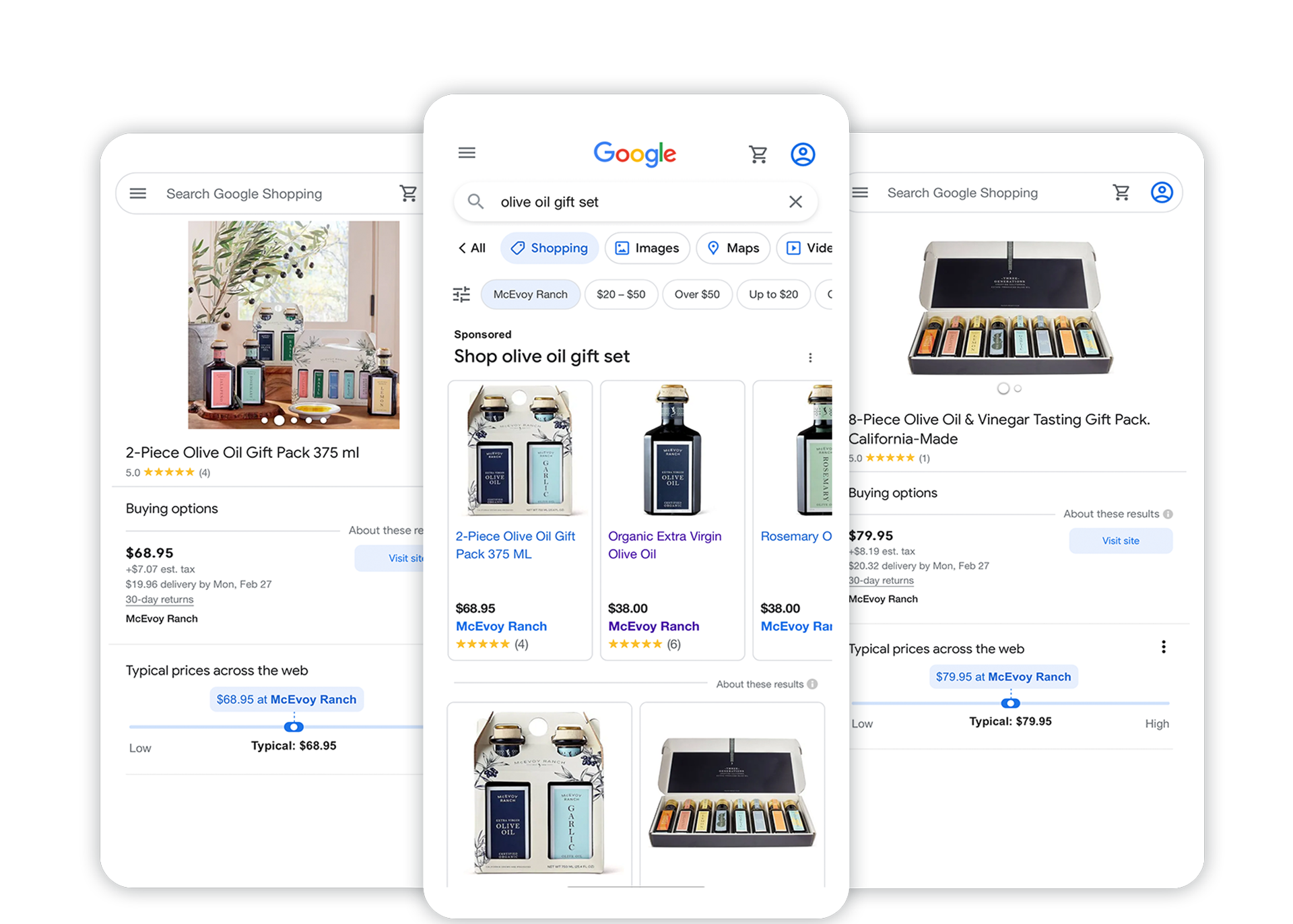 PPC Campaign Management Services - Everything Else