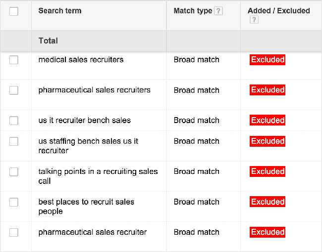 PPC Best Practices Strategy - Use Negative Keyword