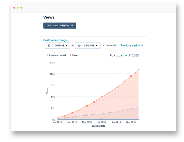 MSP Marketing Strategies - Search Engine Optimization