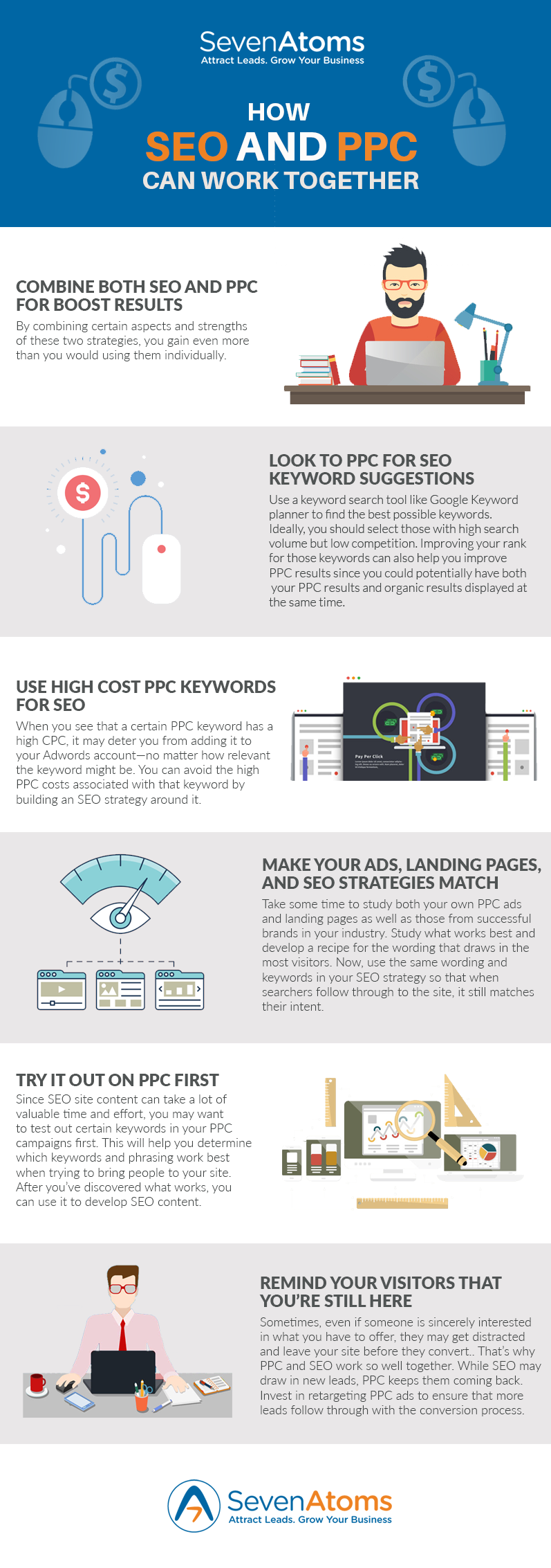 SEO Strategy and PPC Strategy