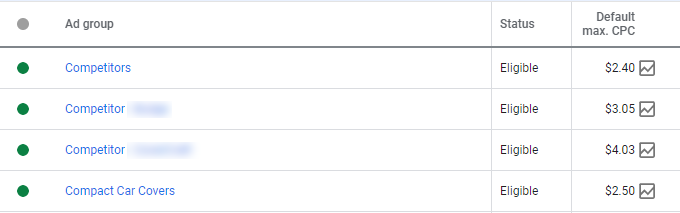 SaaS PPC Marketing - Target Competitor Brands