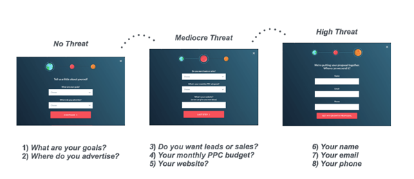 The Breadcrumb Technique